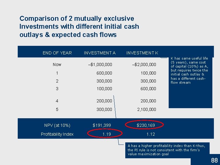 Comparison of 2 mutually exclusive Investments with different initial cash outlays & expected cash