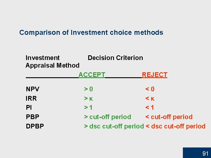 Comparison of Investment choice methods Investment Decision Criterion Appraisal Method ACCEPT REJECT NPV IRR