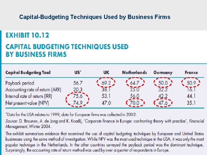 Capital-Budgeting Techniques Used by Business Firms 92 