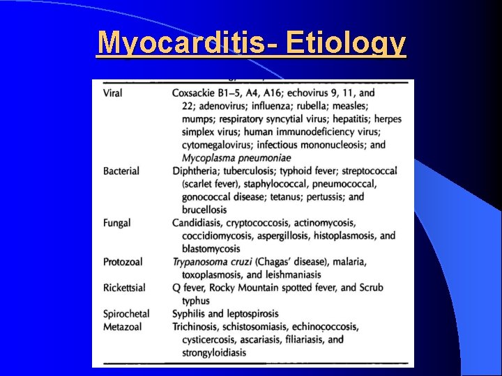 Myocarditis- Etiology 