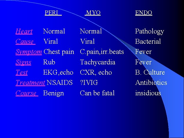 PERI Heart Normal Cause Viral Symptom Chest pain Signs Rub Test EKG, echo Treatment