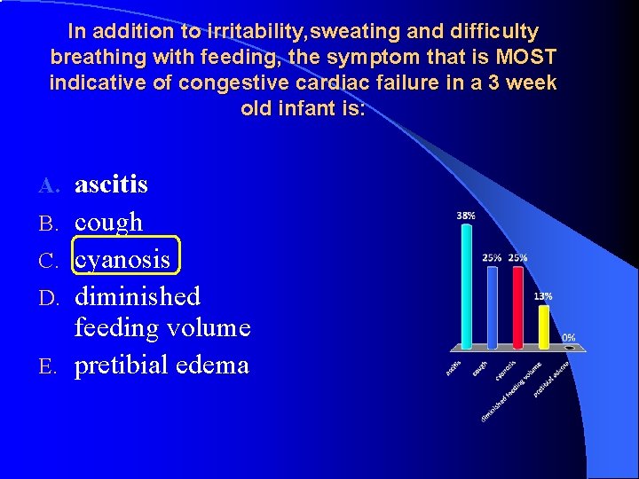 In addition to irritability, sweating and difficulty breathing with feeding, the symptom that is