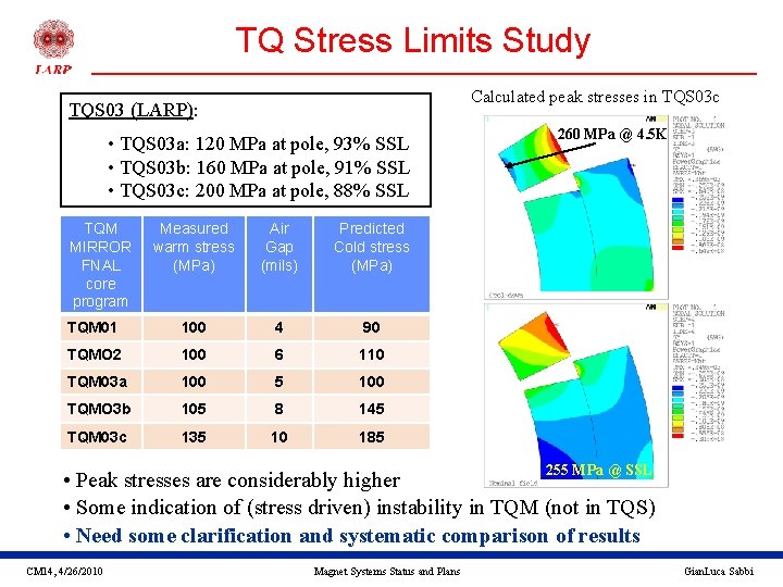 TQ Stress Limits Study Calculated peak stresses in TQS 03 c TQS 03 (LARP):