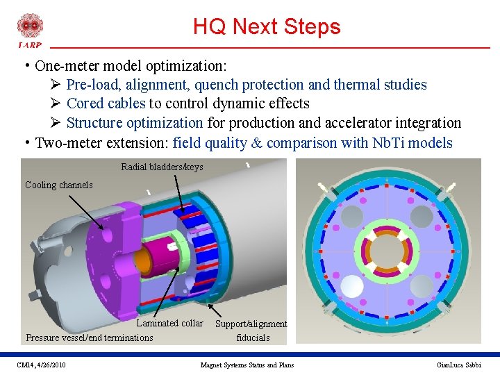 HQ Next Steps • One-meter model optimization: Ø Pre-load, alignment, quench protection and thermal