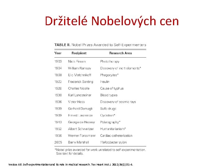 Držitelé Nobelových cen Weisse AB. Self-experimentation and its role in medical research. Tex Heart
