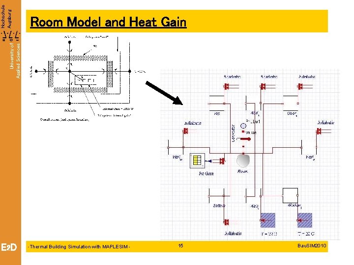 University of Applied Sciences Hochschule Augsburg Room Model and Heat Gain E 2 D