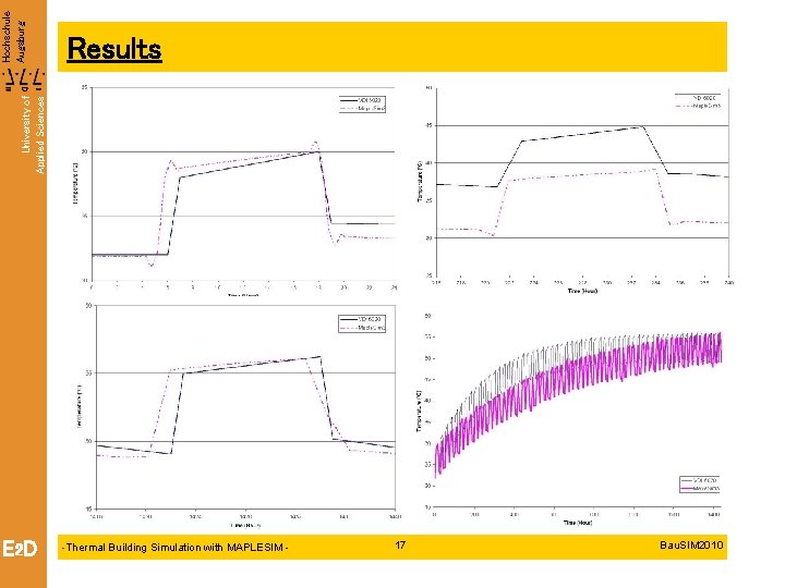 University of Applied Sciences Hochschule Augsburg Results E 2 D -Thermal Building Simulation with