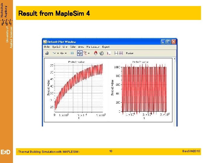 University of Applied Sciences Hochschule Augsburg Result from Maple. Sim 4 E 2 D