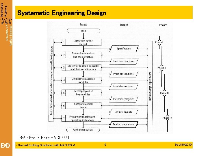 University of Applied Sciences Hochschule Augsburg Systematic Engineering Design Ref. : Pahl / Beitz