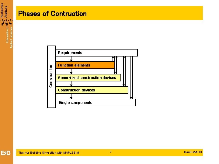 University of Applied Sciences Hochschule Augsburg Phases of Contruction Construction Requirements Function elements Generalized