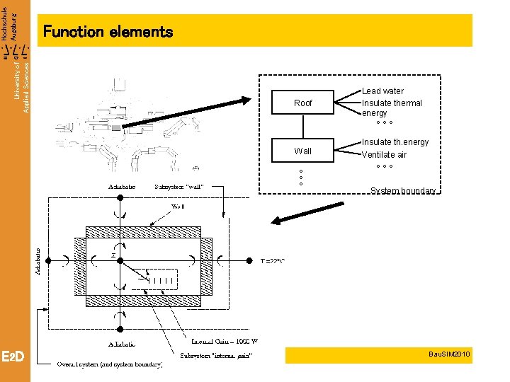 University of Applied Sciences Hochschule Augsburg Function elements Roof Lead water Insulate thermal energy