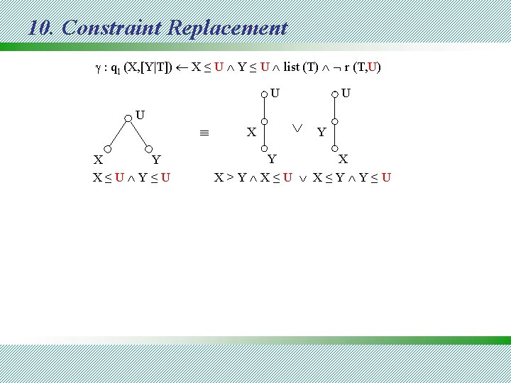 10. Constraint Replacement : q 1 (X, [Y|T]) X ≤ U Y ≤ U