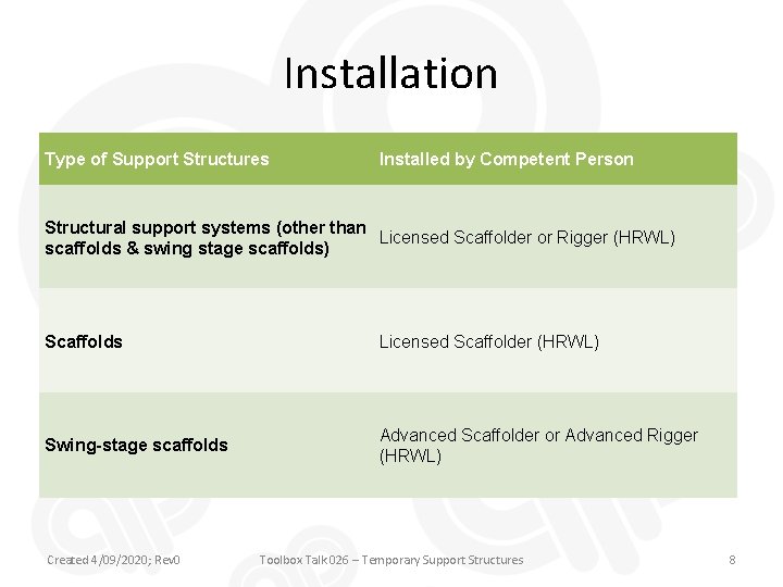 Installation Type of Support Structures Installed by Competent Person Structural support systems (other than