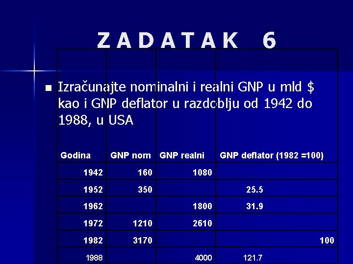 ZADATAK n 6 Izračunajte nominalni i realni GNP u mld $ kao i GNP