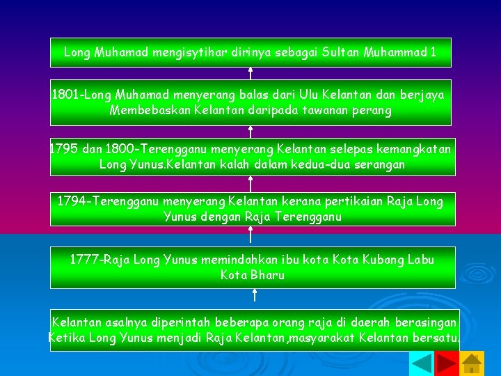 Long Muhamad mengisytihar dirinya sebagai Sultan Muhammad 1 1801 -Long Muhamad menyerang balas dari