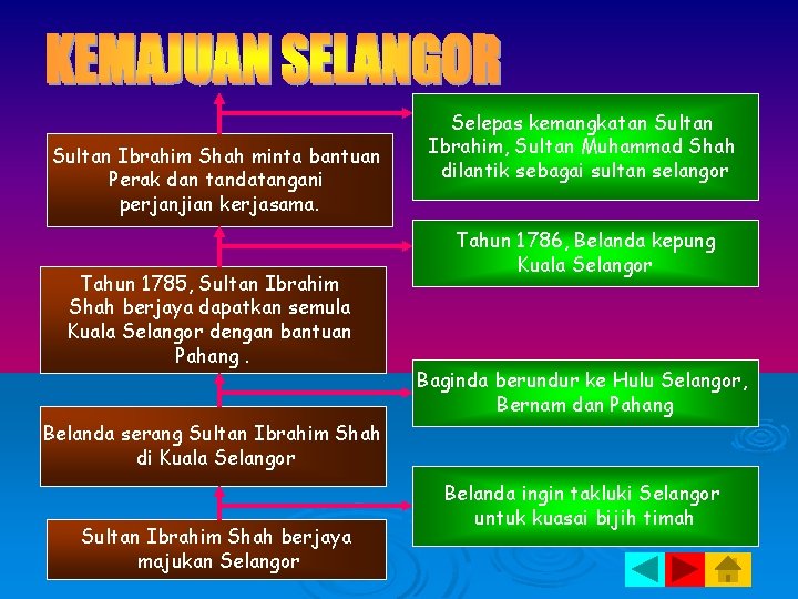 Sultan Ibrahim Shah minta bantuan Perak dan tandatangani perjanjian kerjasama. Tahun 1785, Sultan Ibrahim