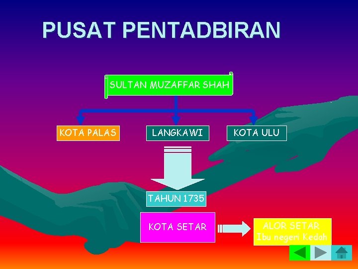 PUSAT PENTADBIRAN SULTAN MUZAFFAR SHAH KOTA PALAS LANGKAWI KOTA ULU TAHUN 1735 KOTA SETAR