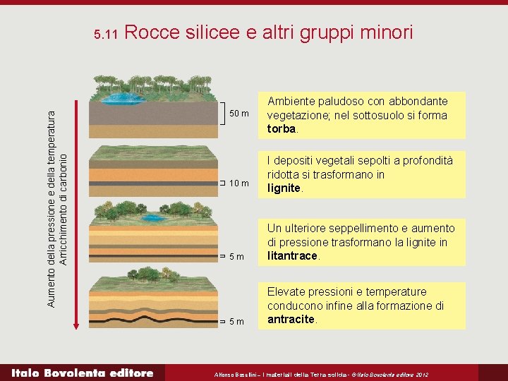 Aumento della pressione e della temperatura Arricchimento di carbonio 5. 11 Rocce silicee e