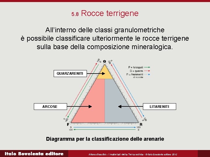 5. 8 Rocce terrigene All’interno delle classi granulometriche è possibile classificare ulteriormente le rocce