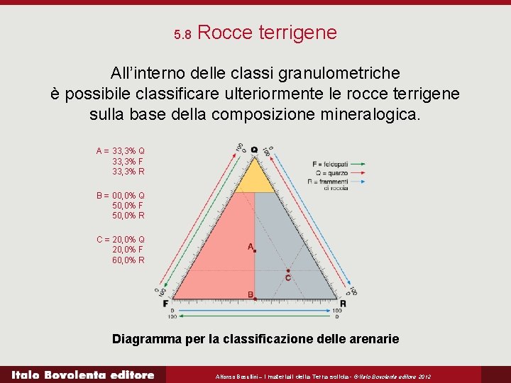 5. 8 Rocce terrigene All’interno delle classi granulometriche è possibile classificare ulteriormente le rocce