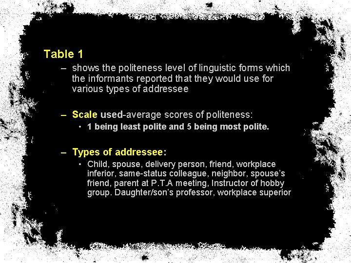 Table 1 – shows the politeness level of linguistic forms which the informants reported