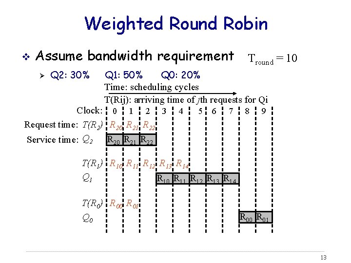 Weighted Round Robin v Assume bandwidth requirement Tround = 10 Ø Q 2: 30%