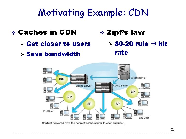 Motivating Example: CDN v Caches in CDN Ø Get closer to users Ø Save