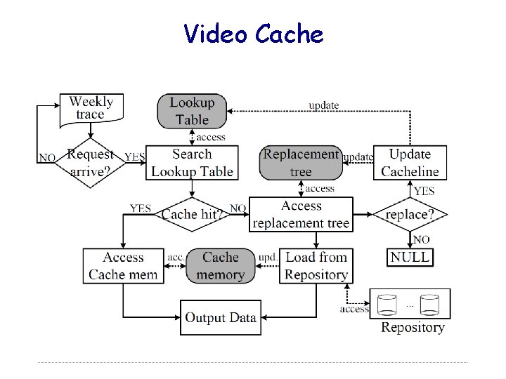 Video Cache 