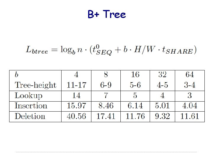 B+ Tree 