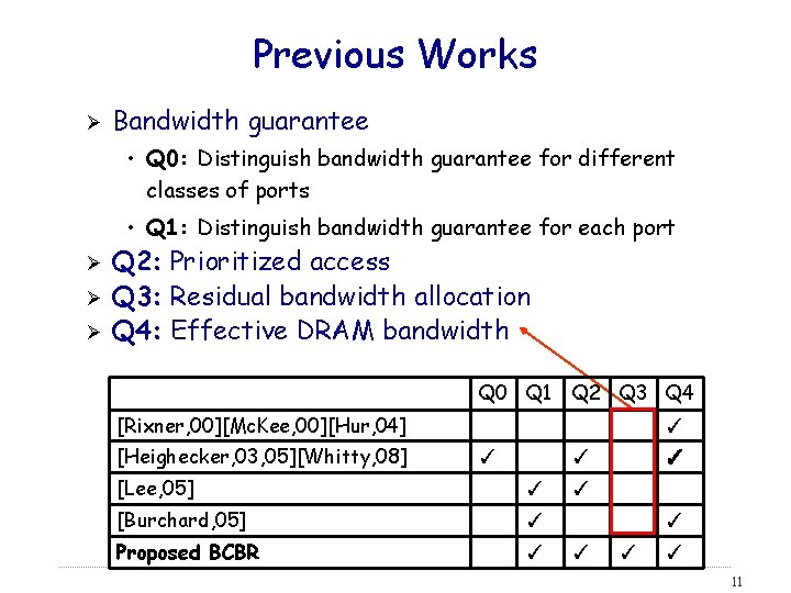 Previous Works Ø Bandwidth guarantee • Q 0: Distinguish bandwidth guarantee for different classes