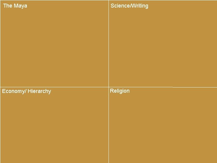 The Maya Science/Writing Economy/ Hierarchy Religion 