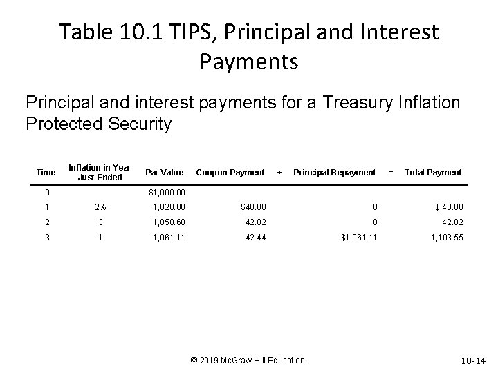 Table 10. 1 TIPS, Principal and Interest Payments Principal and interest payments for a