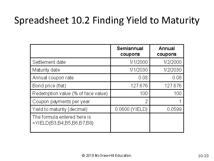 Spreadsheet 10. 2 Finding Yield to Maturity Semiannual coupons Annual coupons Settlement date 1/1/2000