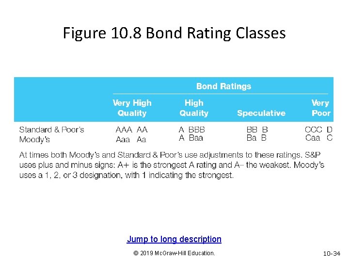 Figure 10. 8 Bond Rating Classes Jump to long description © 2019 Mc. Graw-Hill