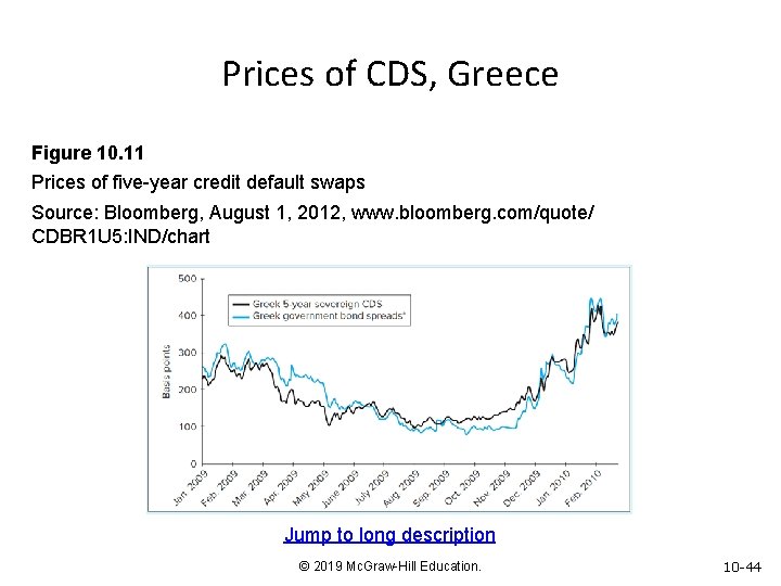 Prices of CDS, Greece Figure 10. 11 Prices of five-year credit default swaps Source: