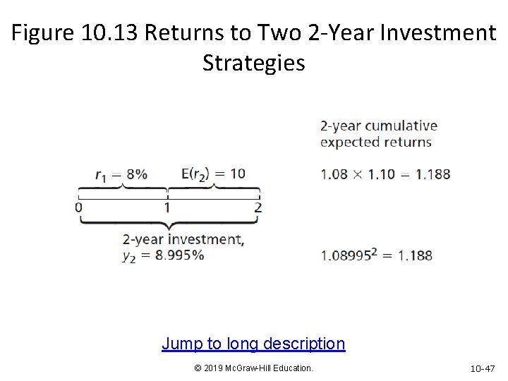 Figure 10. 13 Returns to Two 2 -Year Investment Strategies Jump to long description