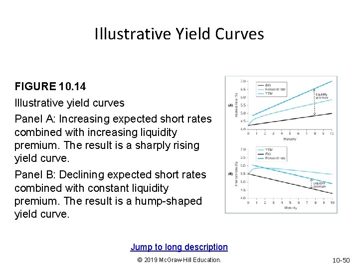 Illustrative Yield Curves FIGURE 10. 14 Illustrative yield curves Panel A: Increasing expected short