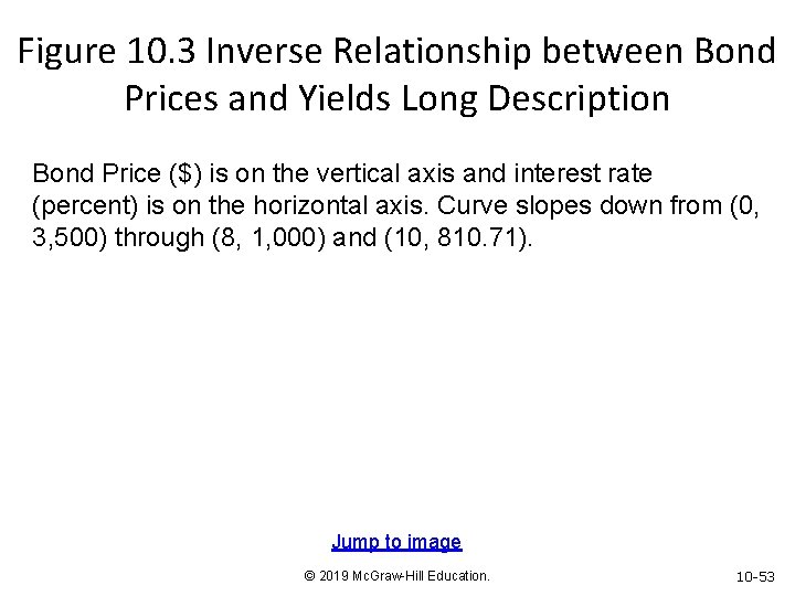 Figure 10. 3 Inverse Relationship between Bond Prices and Yields Long Description Bond Price