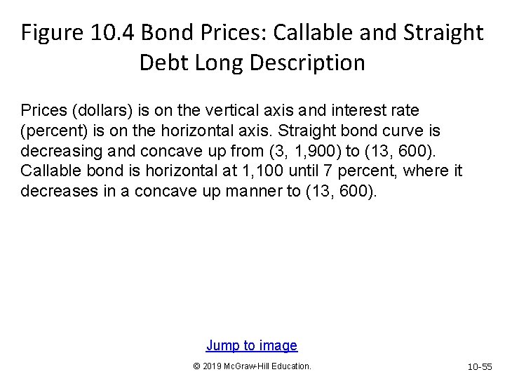 Figure 10. 4 Bond Prices: Callable and Straight Debt Long Description Prices (dollars) is