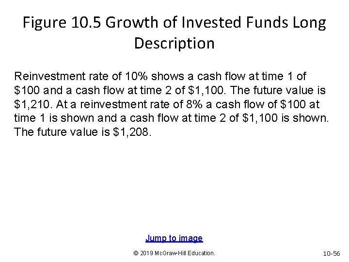 Figure 10. 5 Growth of Invested Funds Long Description Reinvestment rate of 10% shows