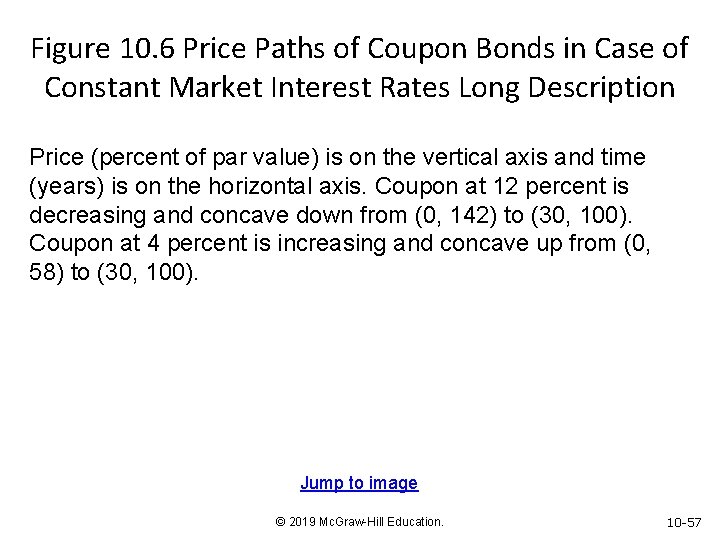 Figure 10. 6 Price Paths of Coupon Bonds in Case of Constant Market Interest