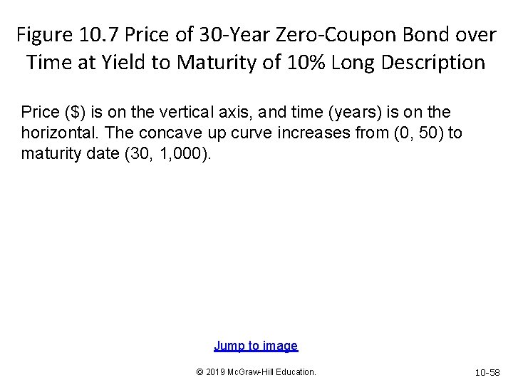 Figure 10. 7 Price of 30 -Year Zero-Coupon Bond over Time at Yield to