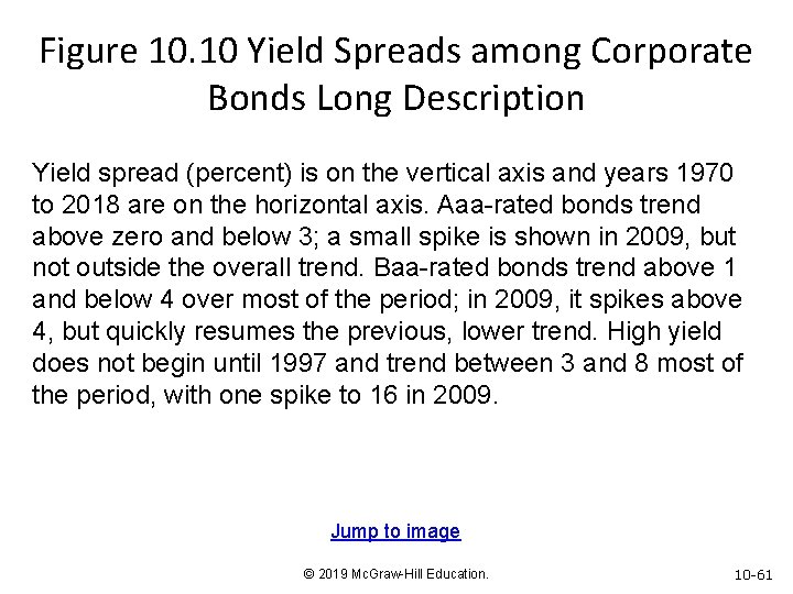 Figure 10. 10 Yield Spreads among Corporate Bonds Long Description Yield spread (percent) is