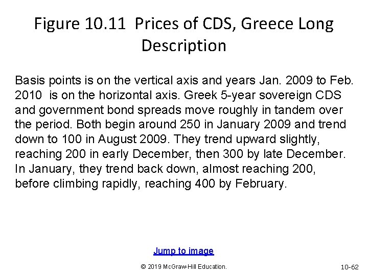 Figure 10. 11 Prices of CDS, Greece Long Description Basis points is on the