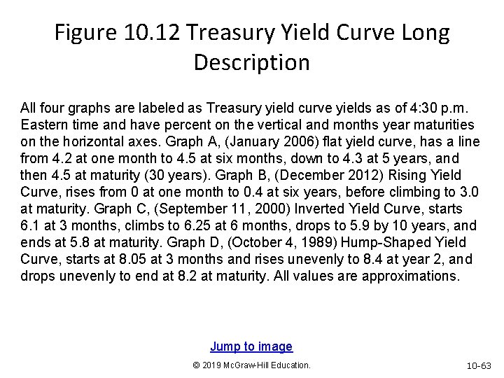 Figure 10. 12 Treasury Yield Curve Long Description All four graphs are labeled as
