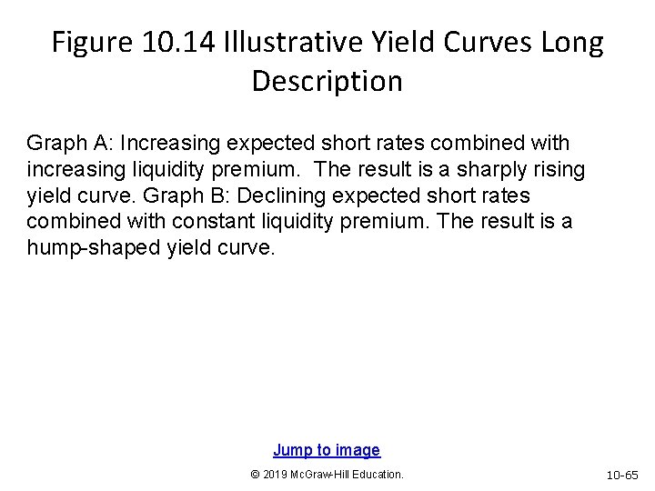 Figure 10. 14 Illustrative Yield Curves Long Description Graph A: Increasing expected short rates