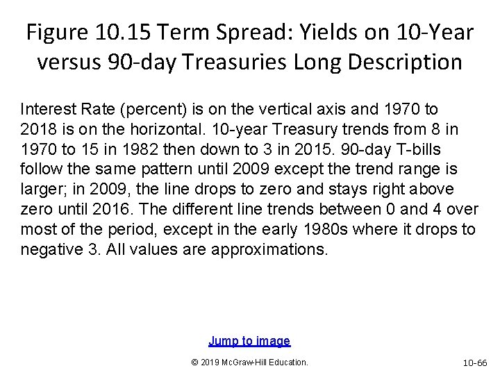 Figure 10. 15 Term Spread: Yields on 10 -Year versus 90 -day Treasuries Long
