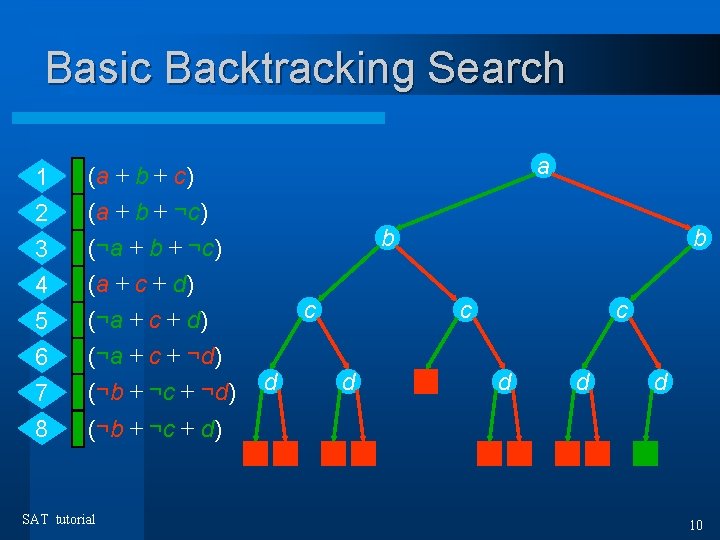 Basic Backtracking Search 2 3 (a + b + c) (a + b +