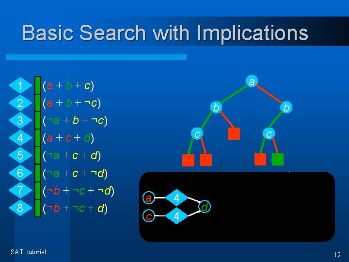 Basic Search with Implications 1 (a + b + c) 2 3 (a +