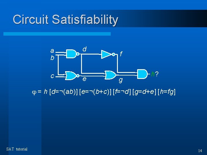 Circuit Satisfiability a b c d e f g h? = h [d=¬(ab)] [e=¬(b+c)]